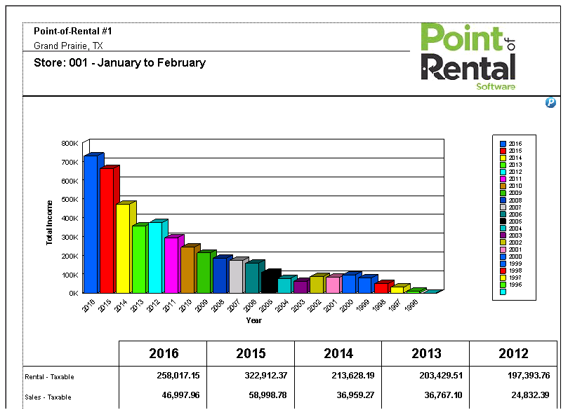 http://help.point-of-rental.com/2017/ImagesExt/image357_227.png