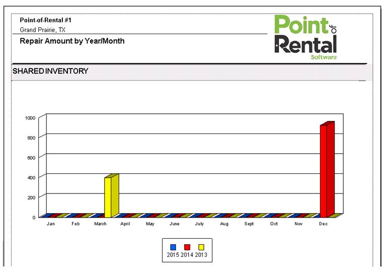 http://help.point-of-rental.com/2017/ImagesExt/image357_65.jpg