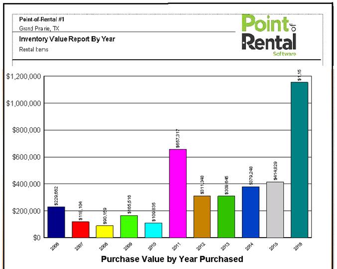 http://help.point-of-rental.com/2017/ImagesExt/image357_165.jpg