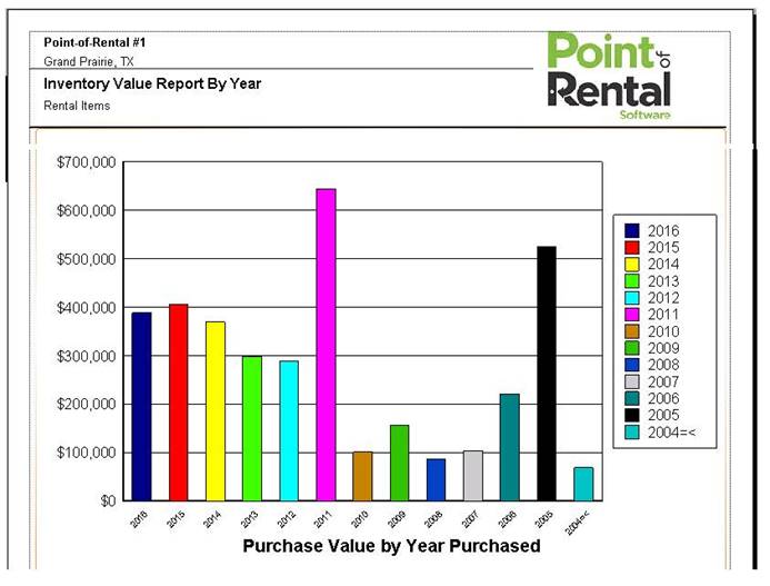 http://help.point-of-rental.com/2017/ImagesExt/image357_287.jpg